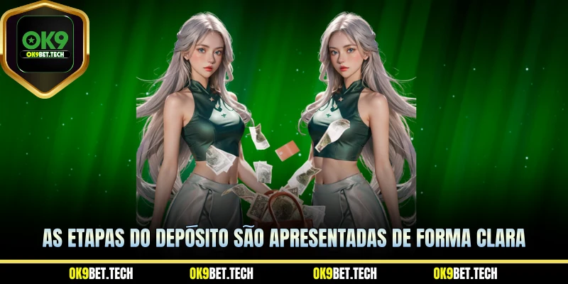 As etapas do depósito são apresentadas de forma clara